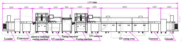 UV COATING PRODUCTION LINE FOR FURNITURE 2