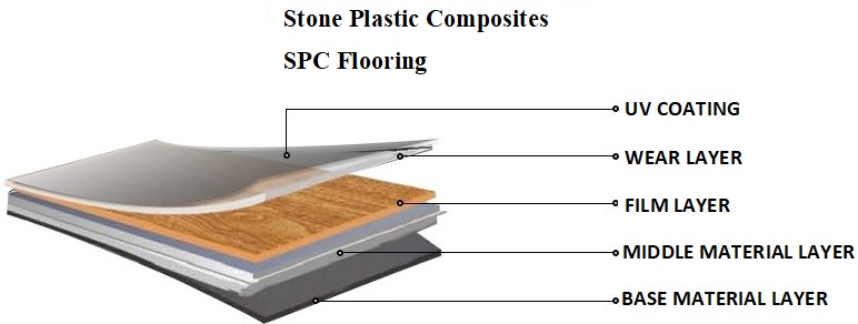 PVC SPC Flooring Extrusion Line 2