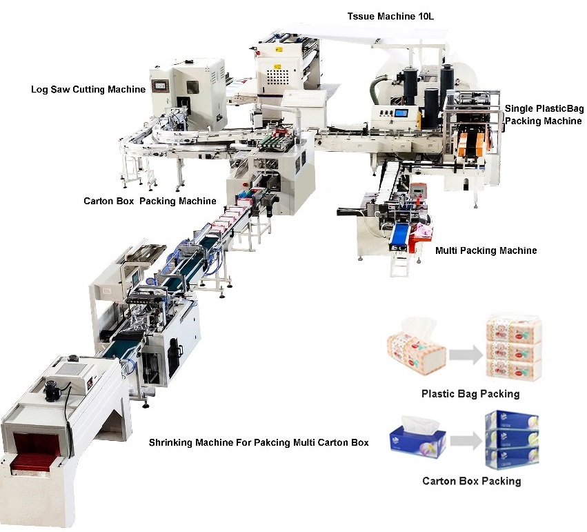 Fully Automatic Tissue Paper Folding and Packing Production Line 3