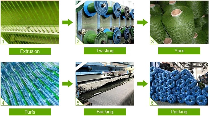 Artificial Grass Mat Production Line 2