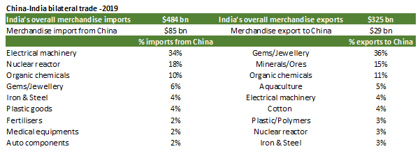 Should Indian's Stop buying Chinese Products? (Ban Chinese Products, Really?) 4