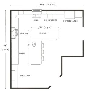 Buyers Guide 2024: How to Buy and Import Kitchen Cabinets from China? 18