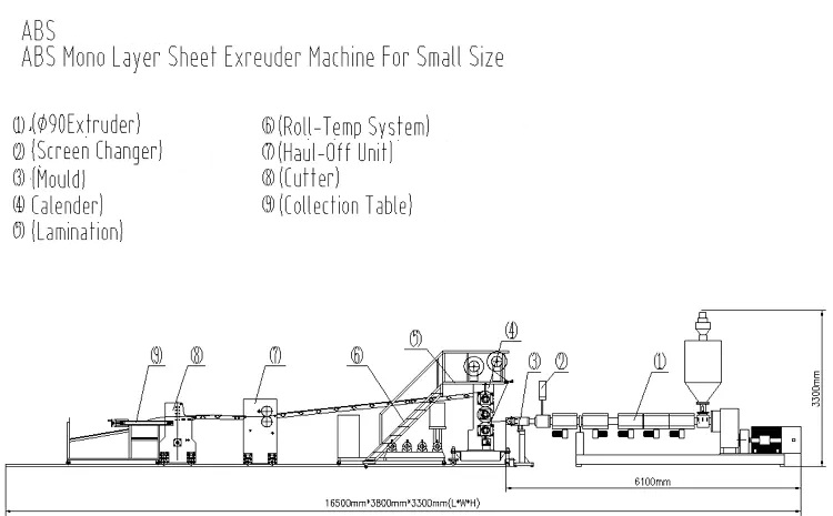 Luggage Extrusion Production line 3