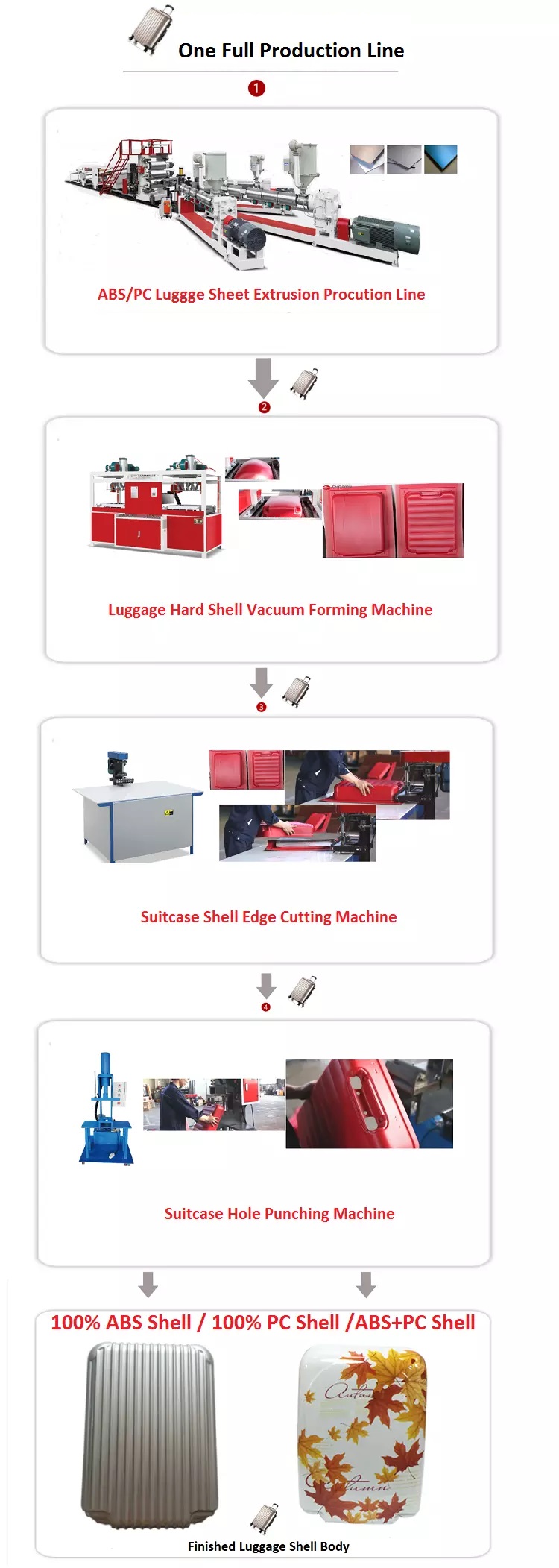 Luggage Extrusion Production line 5